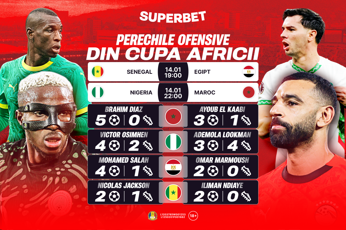 Semifinalele Cupei Africii: Ploaie de staruri și cote spectaculoase!