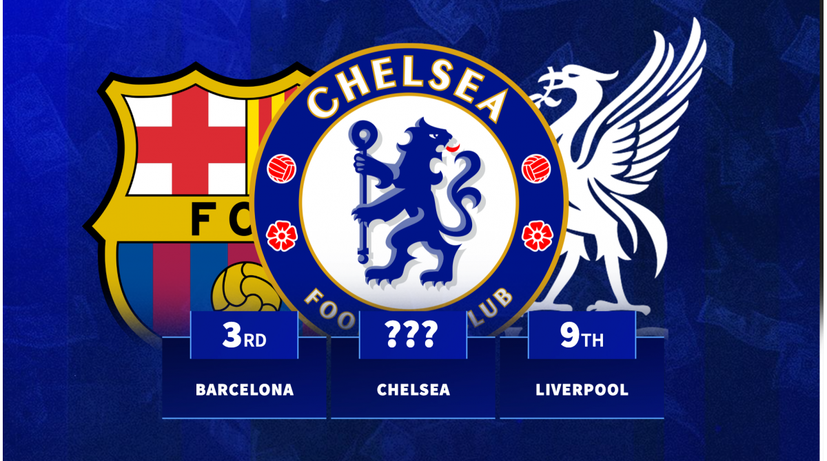 Chelsea, liderul in topul cheltuielilor din mercato de iarnă Chelsea FC a strălucit în 2023, devenind clubul care a investit cea mai mare sumă în așa-numitul „mercato” de iarnă, cu un total impresionant de 330 de milioane de euro