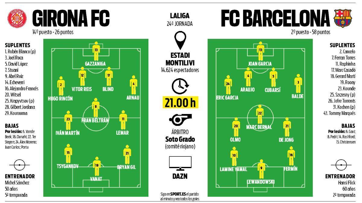 La Montilivi, Barcelona caută redresarea FC Barcelona se pregătește să-și refacă moralul într-o partidă crucială împotriva Girona, după o înfrângere usturătoare suferită în fața rivalilor de la Atlético Madrid