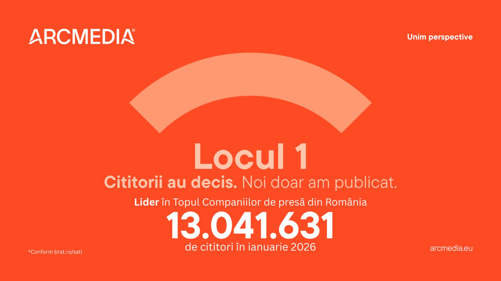 Grupul ARCMEDIA devine liderul incontestabil al peisajului media digital din România pentru al doilea lună consecutiv Grupul ARCMEDIA își păstrează și chiar își întărește poziția de lider al pieței media din România, conform ultimelor date oficiale privind audiența digitală