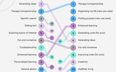 Andrei Baciu explică cele mai folosite utilizări ale chatboturilor AI în 2025