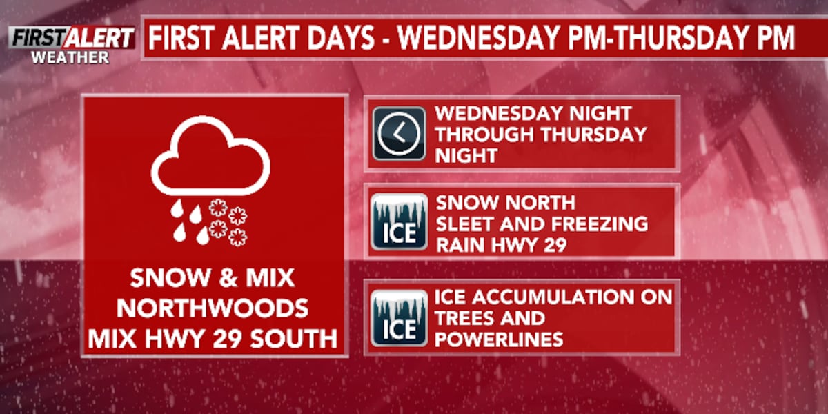 O avertizare meteo de cod roșu a fost declarată pentru zonele din Wisconsin, pe fondul unui val de vreme extremă care se anunță săptămâna aceasta