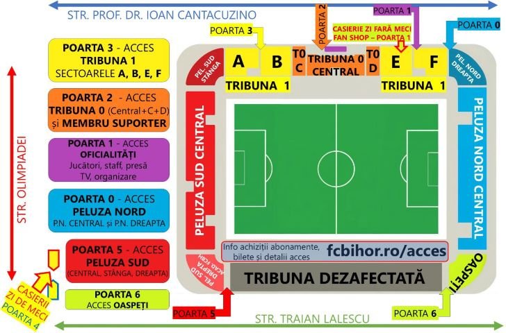 Reguli pentru suporteri la meciul FC Bihor