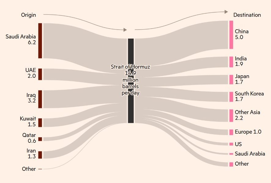 OPEC+ anunță creștere a producției de petrol, sau ce impact are asupra Ormuzului
