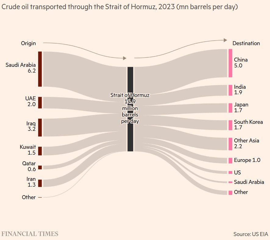 OPEC+ a anunțat, duminică, o creștere modestă a producției de petrol, de doar 206.000 de barili pe zi, o măsură percepută ca un pas spre stabilizarea pieței energetice în contextul tensiunilor internaționale acutizate recent