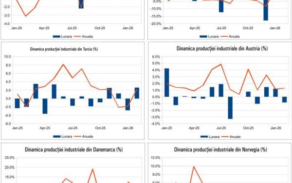 Macro-știri: Ce aduce 17 Aprilie 2026? Află acum!