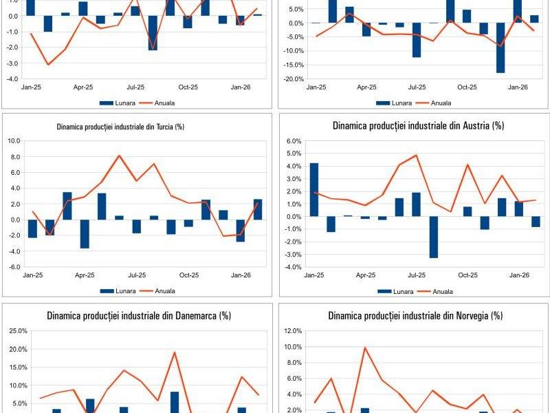 Macro-știri: Ce aduce 17 Aprilie 2026? Află acum!