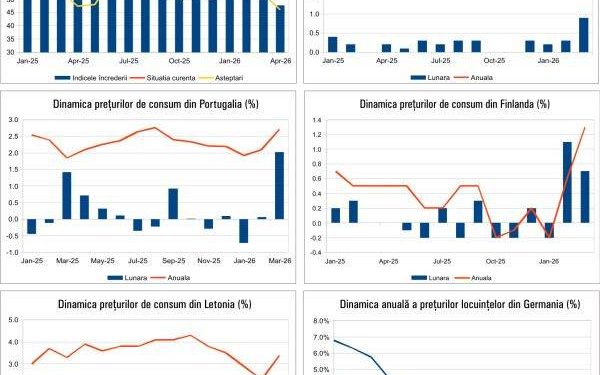 Macronews 20 Aprilie 2026: Ce se întâmplă în România și Europa?