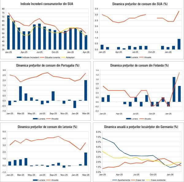 Macronews 20 Aprilie 2026: Ce se întâmplă în România și Europa?