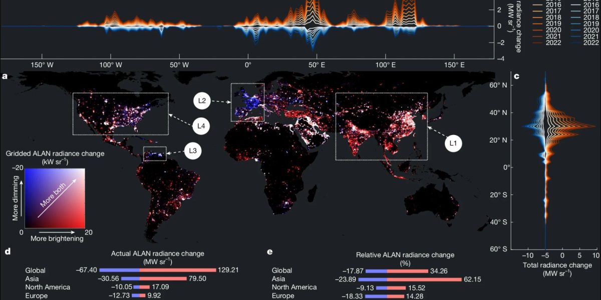 Poluarea luminoasă crește global: Un procent de 16% în 9 ani, dar inegal