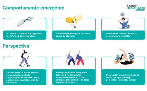 Un sfert din români nu-și permit un stil de viață sănătos. România, pe locul 3 în UE la decese prevenibile