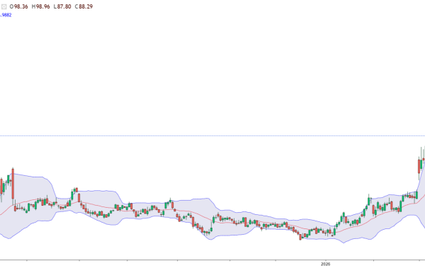 Petrolul, sub 90$/baril: Ormuz deblocat, prețul la pompă se relaxează