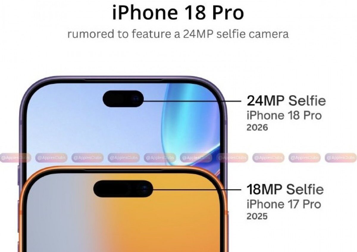 Apple, indecisă: Dynamic Island pentru iPhone 18 Pro, încă “pe masă”