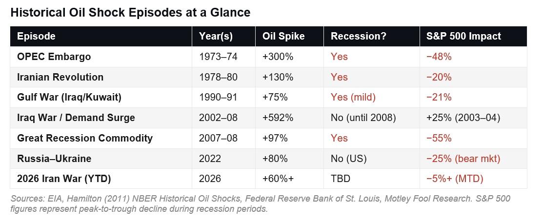 Creșterea prețului petrolului la nivel global ar putea avea consecințe serioase pentru economia mondială, potrivit unei analize realizate de Oxford Economics