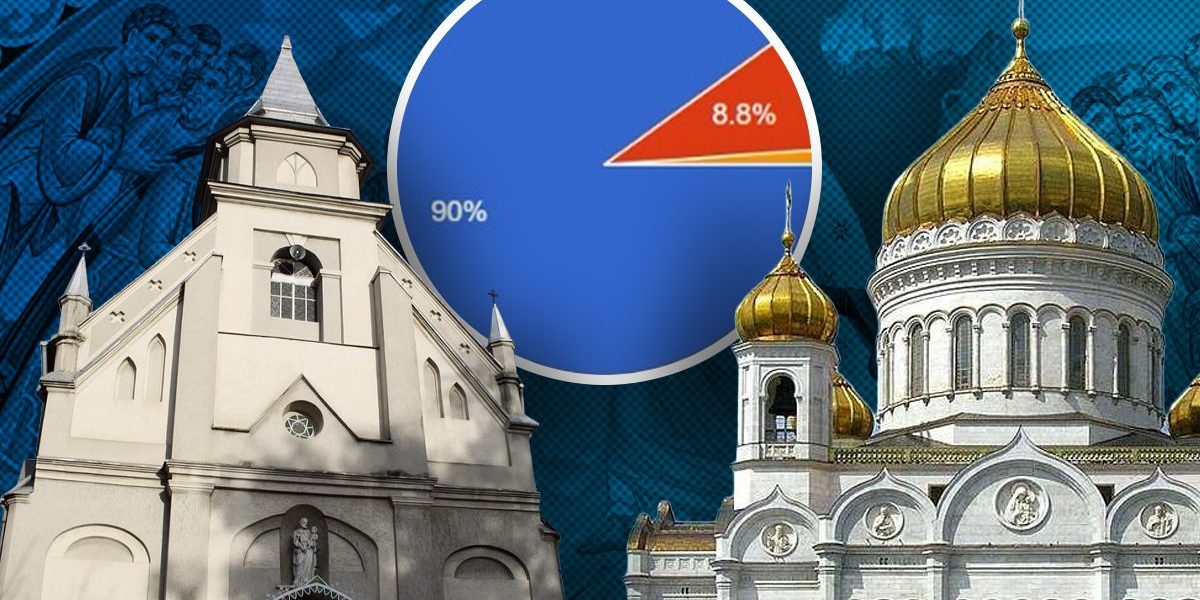 Majoritatea cititorilor G4Media vor Paștele împreună, catolici și ortodocși