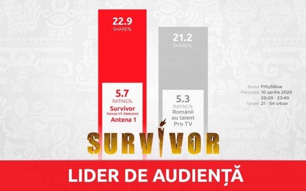Survivor, lider absolut de audiență în Vinerea Mare: 1,2 milioane de români au stat pe TV!