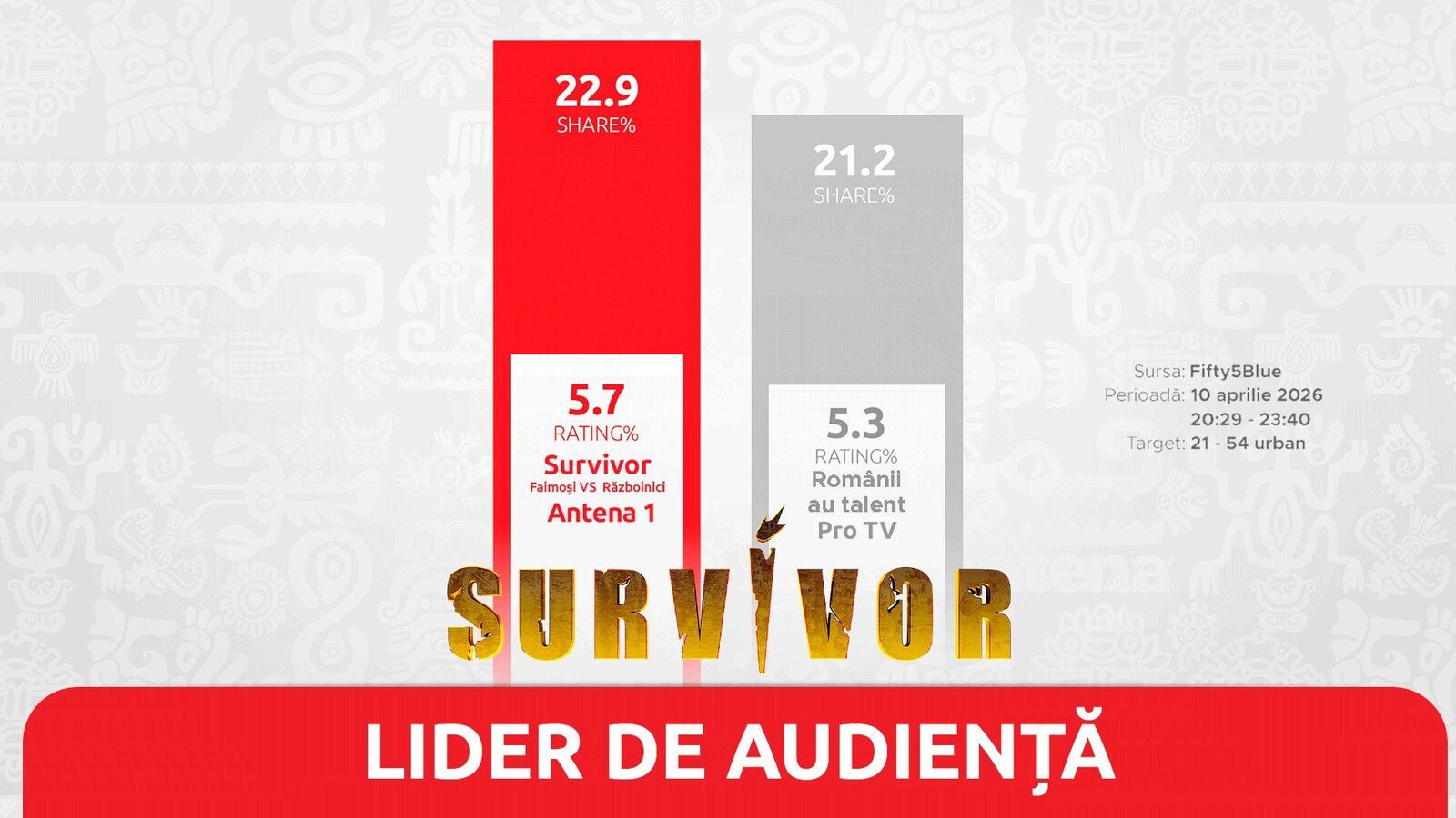 Survivor, lider absolut de audiență în Vinerea Mare: 1,2 milioane de români au stat pe TV!