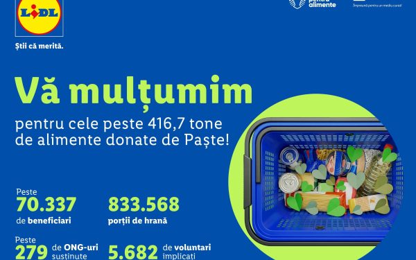 Clienții Lidl, generoși de Paște: Donat peste 416 tone de alimente pentru români