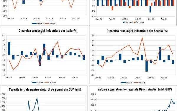 Economia României: Ce ne așteaptă în August 2026