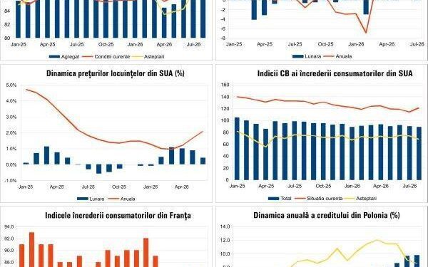 Economia globală: ce ne rezervă august 2026