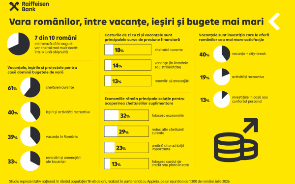 Românii, pregătiți de cheltuieli mari în august, arată sondajul
