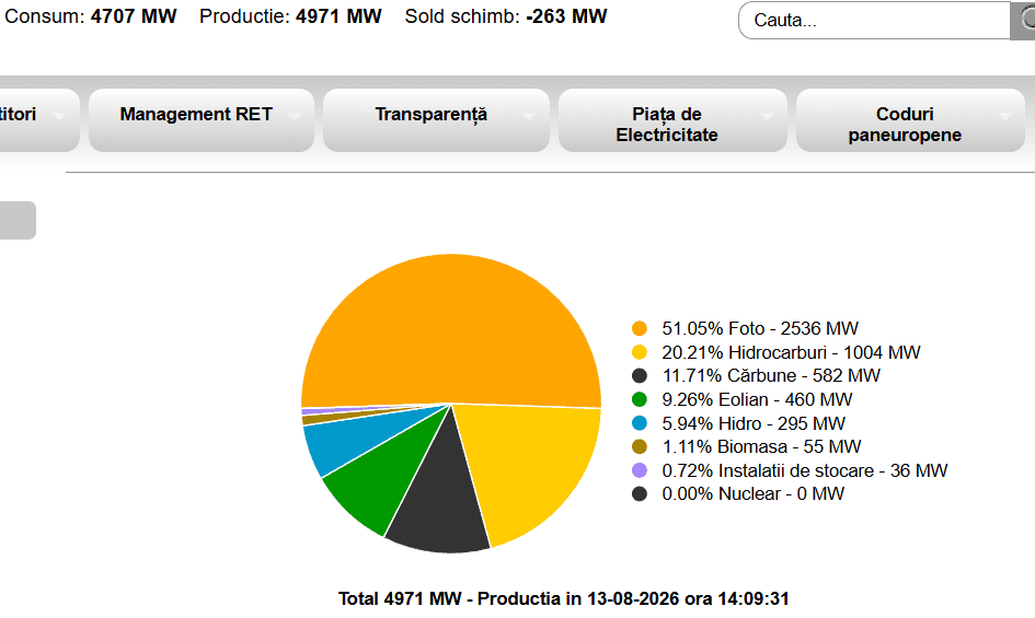Cernavodă, reactorul 2 oprit. Ce impact are în mixul energetic românesc