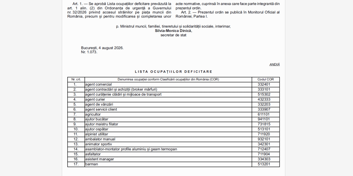 România deschide ușa străinilor: Joburi noi pe lista deficitarelor