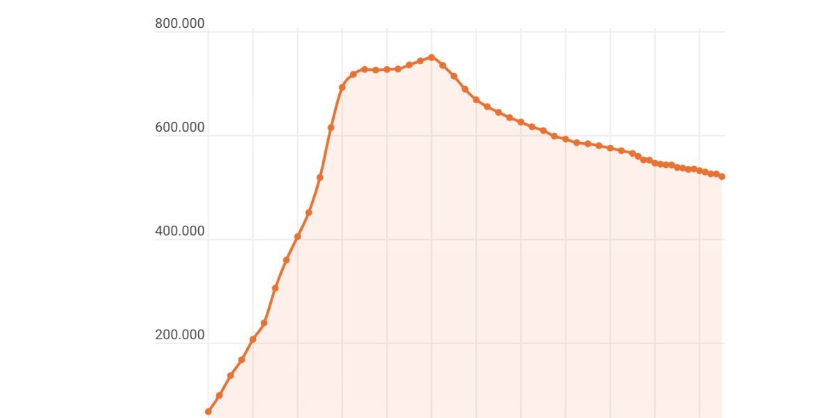 Exodul Românilor din Spania: Nivel Record, Economia Oficial „Duduie”
